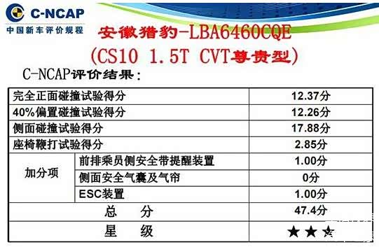 猎豹CS10碰撞成绩